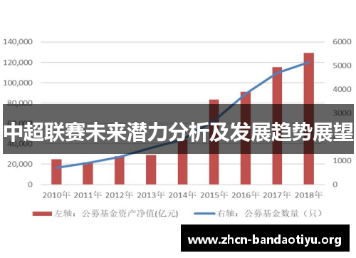 中超联赛未来潜力分析及发展趋势展望