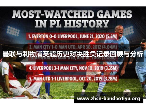 曼联与利物浦英超历史对决胜负记录回顾与分析