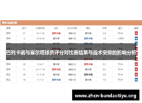 巴列卡诺与塞尔塔球员评分对比赛结果与战术安排的影响分析