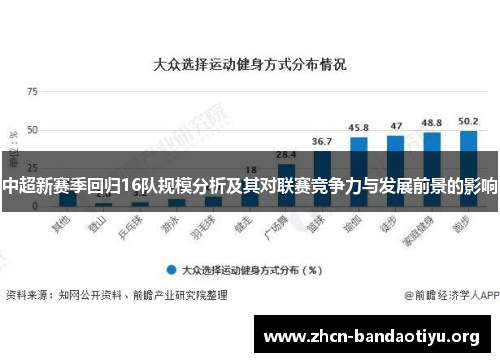 中超新赛季回归16队规模分析及其对联赛竞争力与发展前景的影响