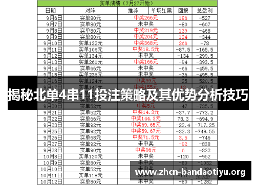 揭秘北单4串11投注策略及其优势分析技巧